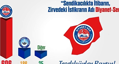 Albayrak, "Zirvedeki istikrarın adı Diyanet Sen"