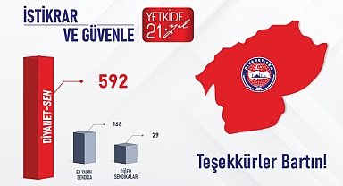 Yetki 21’inci kez Diyanet Sen’de