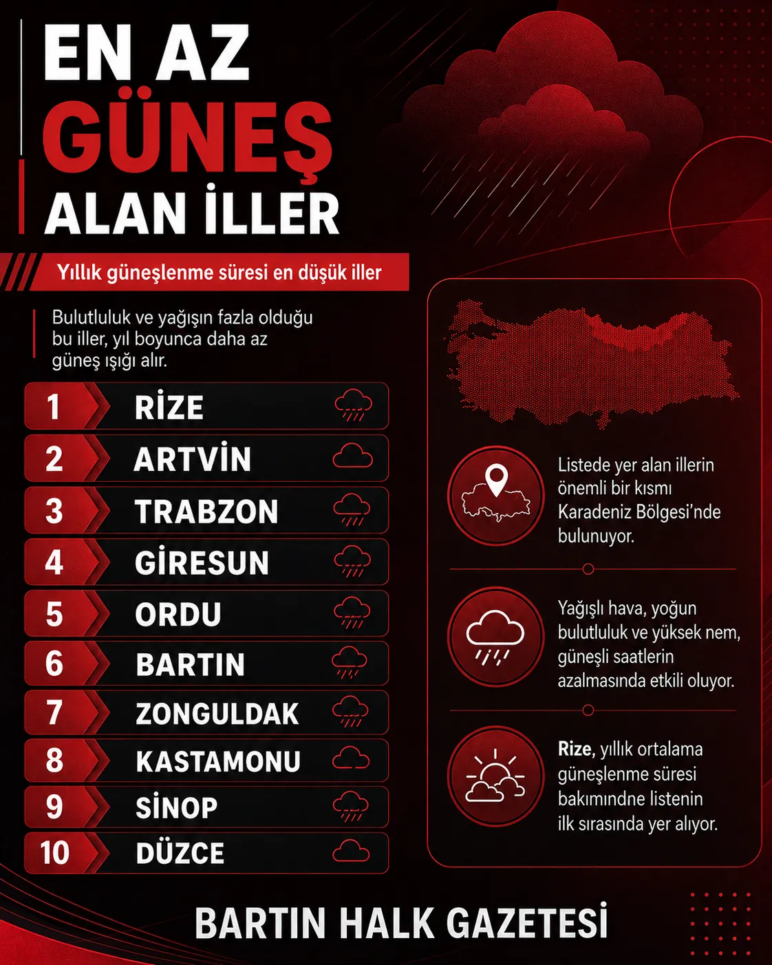 Güneşe Hasret Şehirler